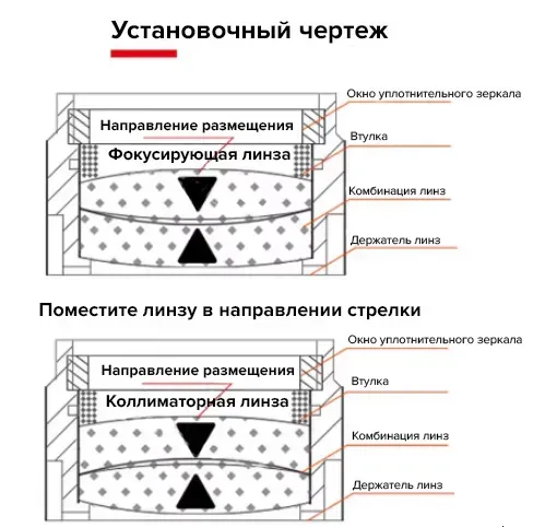 Фокусирующая линза для лазерного сварочного аппарата