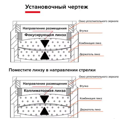 Коліматорна лінза D30 F100 (Double-Convex + Meniscus) 2 pcs 212307 фото