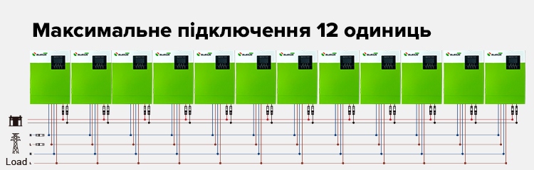 Инвертор для батарей BSM-5500BLV-48 BSM-5500BLV-48 фото