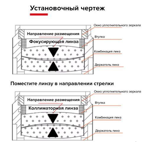 Коллиматорная линза TSK Laser D16 F60 Т5 000027651 фото